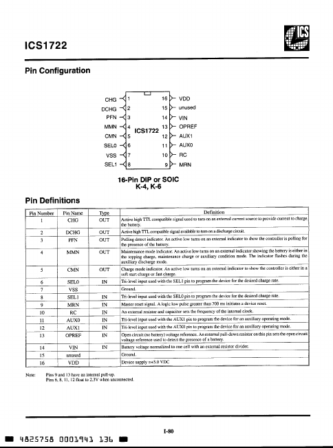 ICS1722