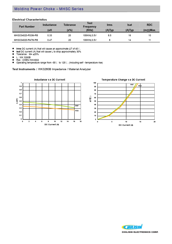 MHSC06022-1R0M-R8