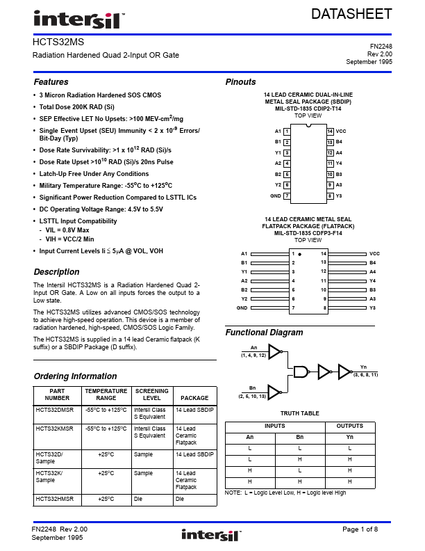 HCTS32MS